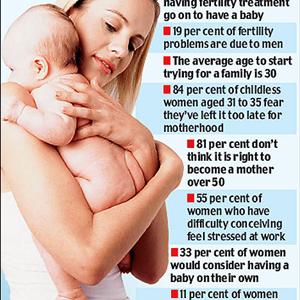 The Chinese Ovulation Calendar - The Embryo Toxic Factor In Recurrent Miscarriages